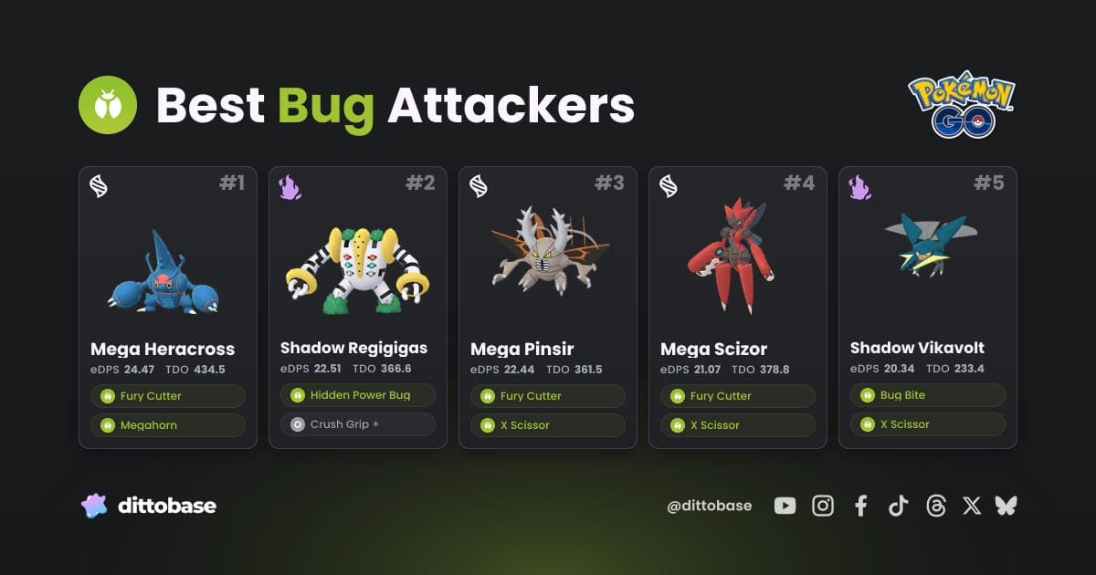 Go Bug Best Bug-type Attackers in Pokémon GO (2026) | Dittobase