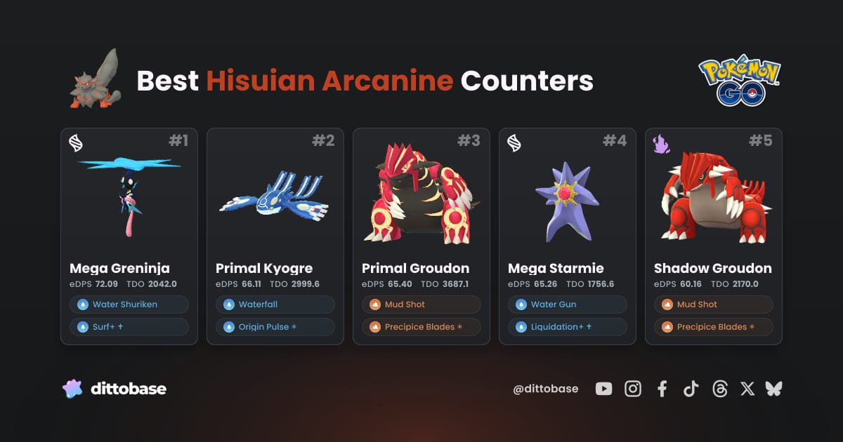 Base Reference Guide Female Best Hisuian Arcanine Counters - Pokémon GO (2026) | Dittobase