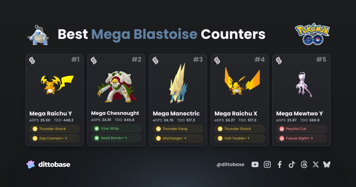 Base Reference Guide Female Best Mega Blastoise Counters - Pokémon GO (2026) | Dittobase