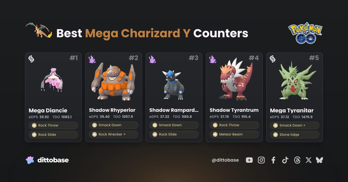 Base Reference Guide Female Best Mega Charizard Y Counters - Pokémon GO (2026) | Dittobase