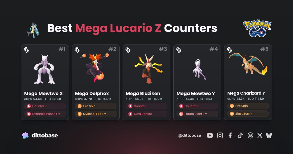 Base Reference Guide Female Best Mega Lucario Z Counters - Pokémon GO (2026) | Dittobase