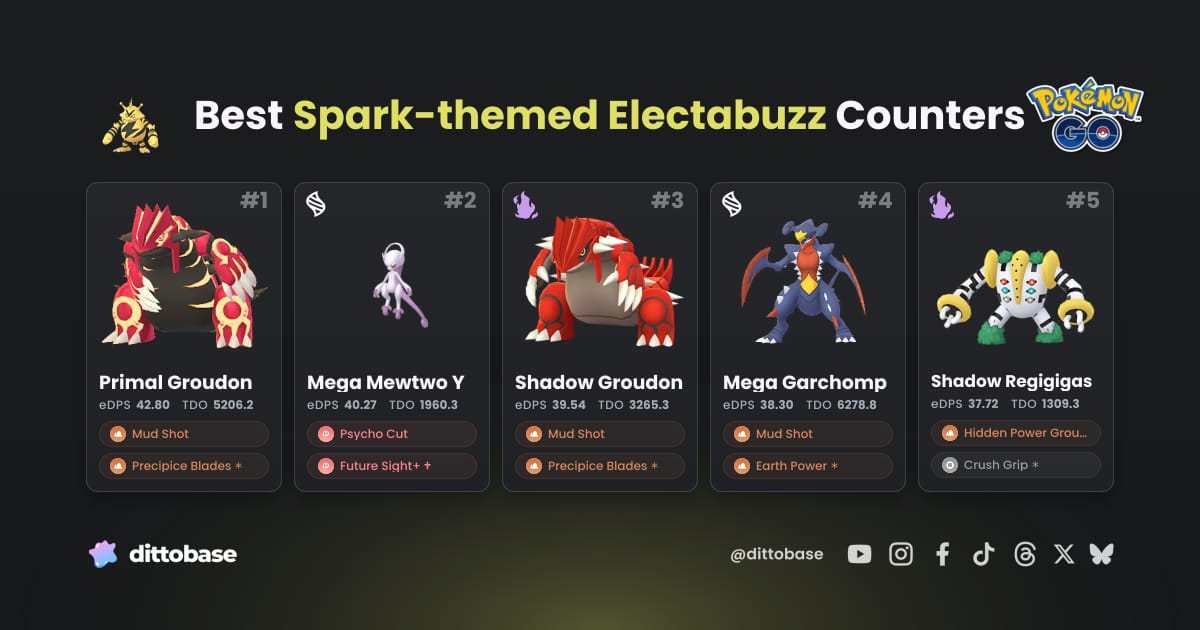 Base Reference Guide Female Best Spark-themed Electabuzz Counters - Pokémon GO (2026) | Dittobase