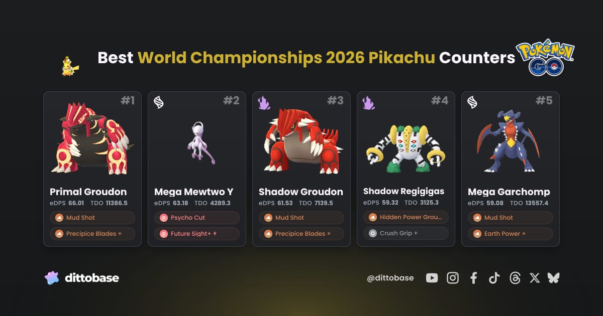 Base Reference Guide Female Best World Championships 2026 Pikachu Counters - Pokémon GO (2026 ...